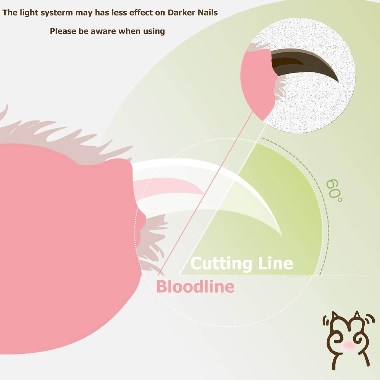Pet Nail Clippers for Dog&Cat Razor Sharp Blades with Bright Safety Lights