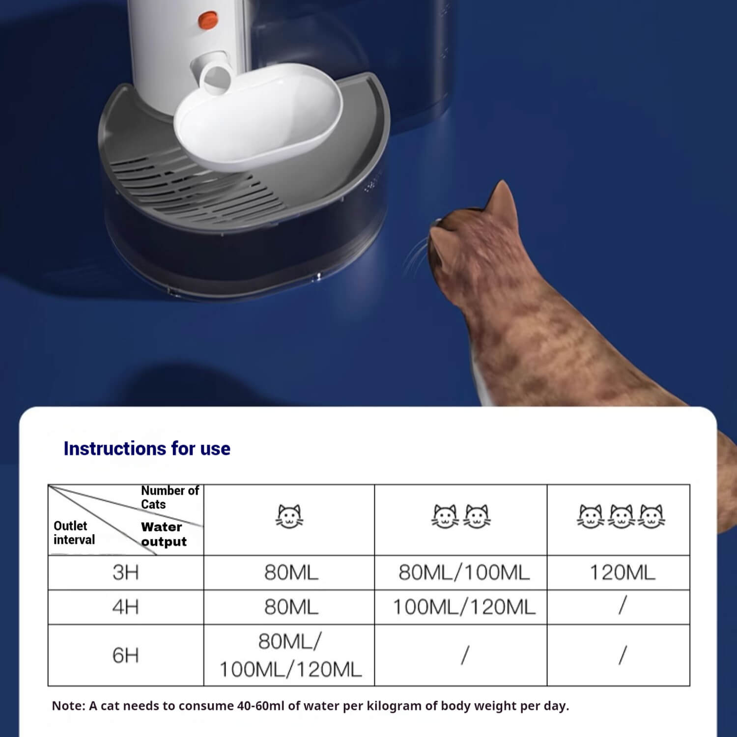 Pet Water Dispenser for Cat Kitty
